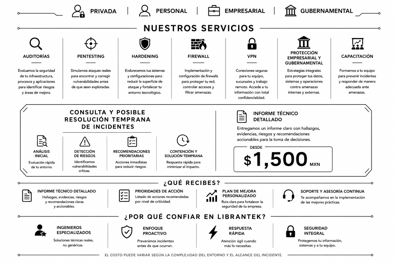 Menú de servicios y precios del Laboratorio de Ciberseguridad de LIBRANTEK