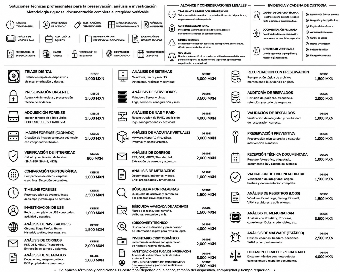 Menú de servicios y precios del Laboratorio de Ingeniería Digital e Informática Forense de LIBRANTEK