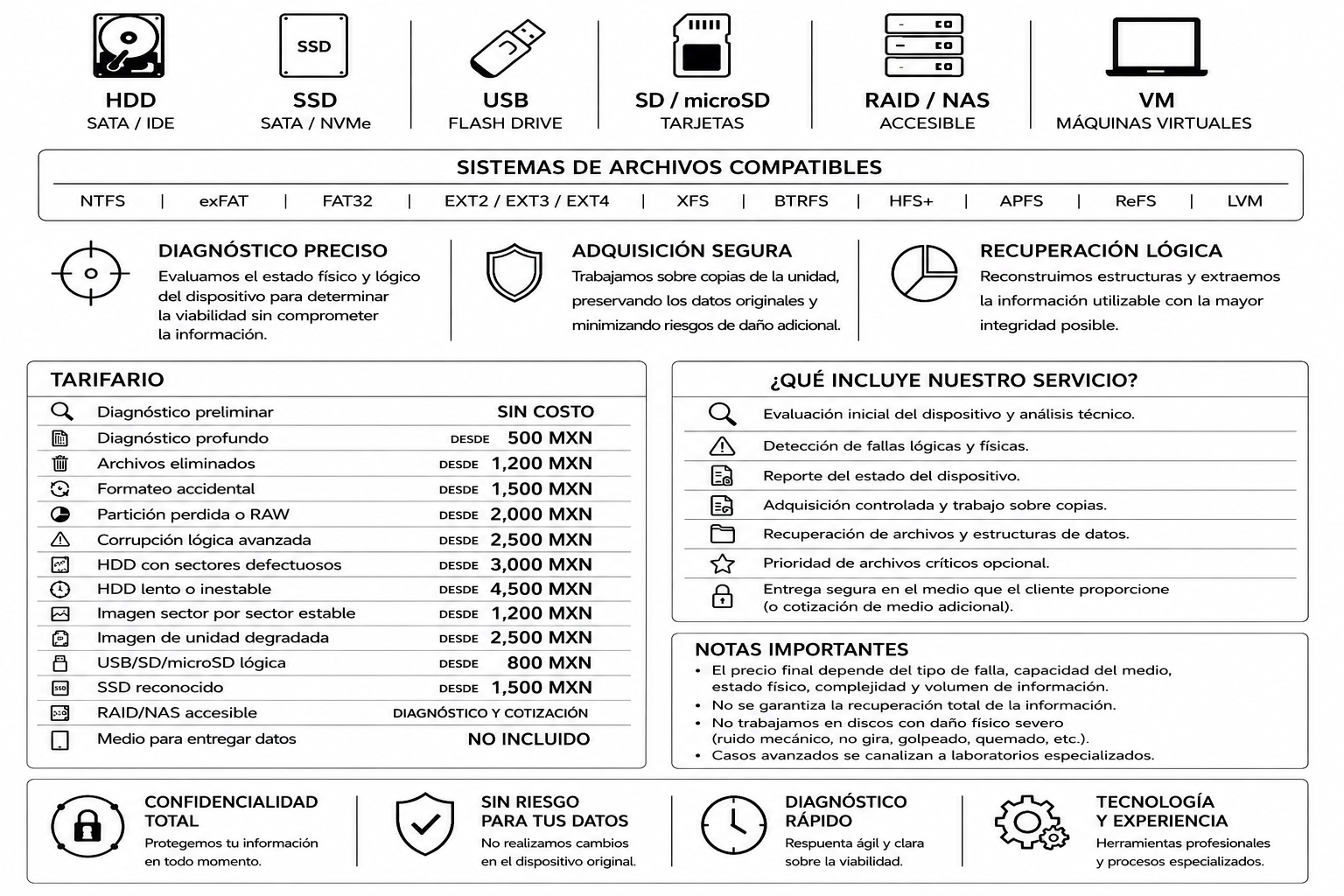Menú de servicios y precios del Laboratorio de Recuperación de Datos de LIBRANTEK