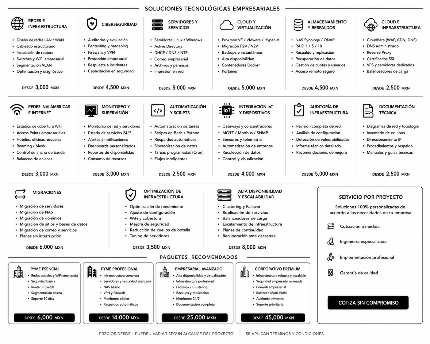Menú de servicios y precios del Laboratorio de Redes e Infraestructura de LIBRANTEK
