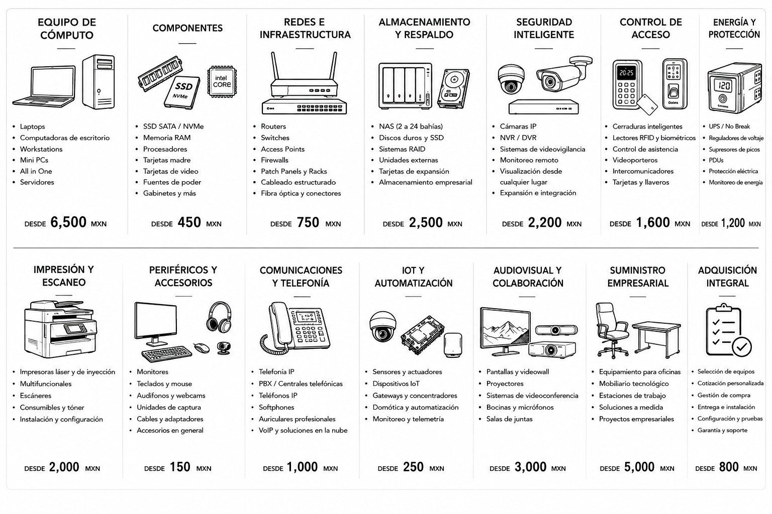 Menú de servicios y precios de Adquisición y Suministro Tecnológico de LIBRANTEK