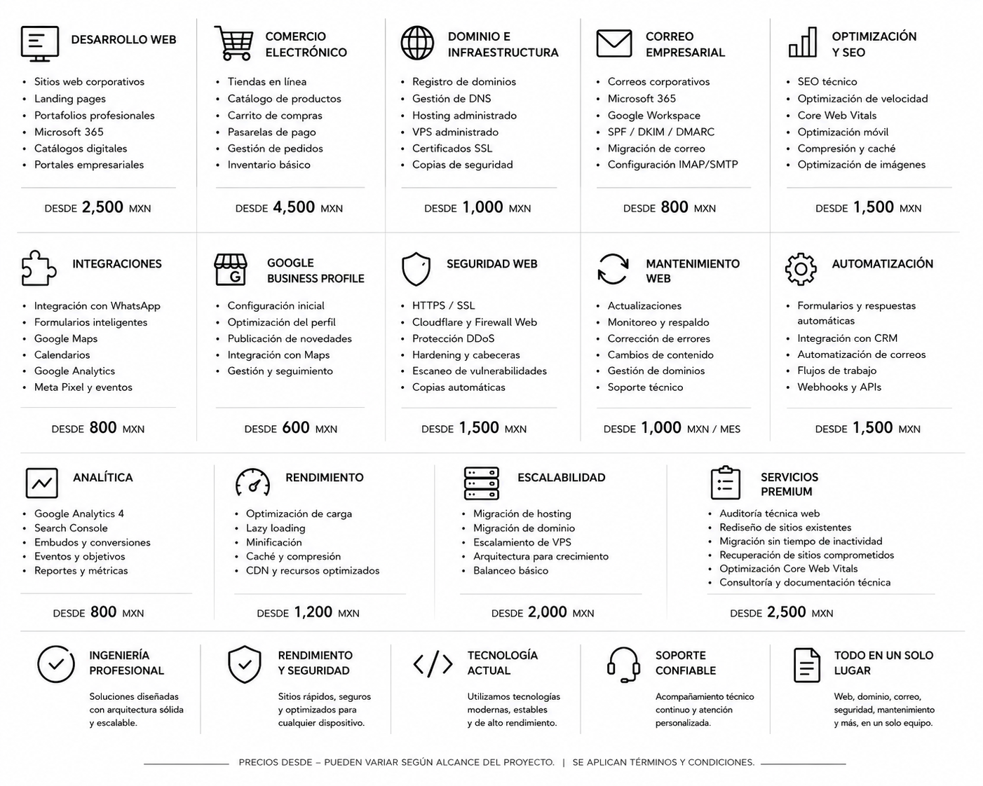 Menú de servicios y precios del Laboratorio de Servicios Web de LIBRANTEK